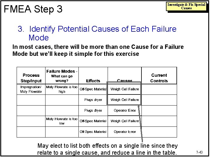 FMEA Step 3 Investigate & Fix Special Causes 3. Identify Potential Causes of Each