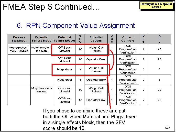 FMEA Step 6 Continued… Investigate & Fix Special Causes 6. RPN Component Value Assignment