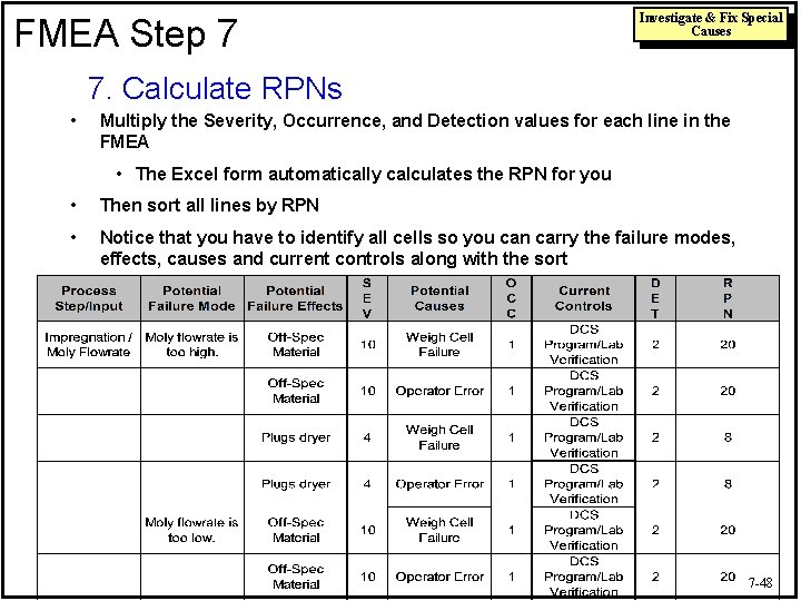 FMEA Step 7 Investigate & Fix Special Causes 7. Calculate RPNs • Multiply the