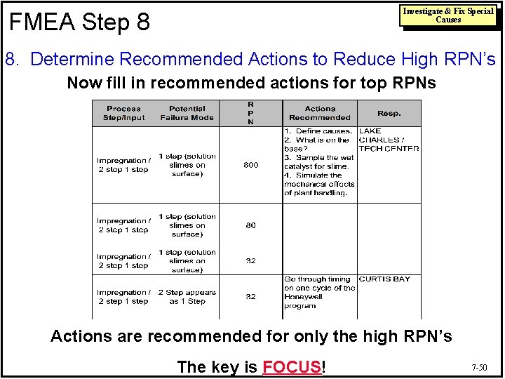 Investigate & Fix Special Causes FMEA Step 8 8. Determine Recommended Actions to Reduce