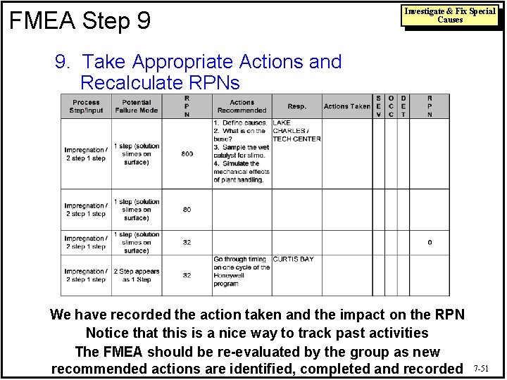 FMEA Step 9 Investigate & Fix Special Causes 9. Take Appropriate Actions and Recalculate