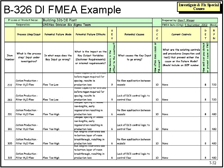 B-326 DI FMEA Example Investigate & Fix Special Causes 7 -52 