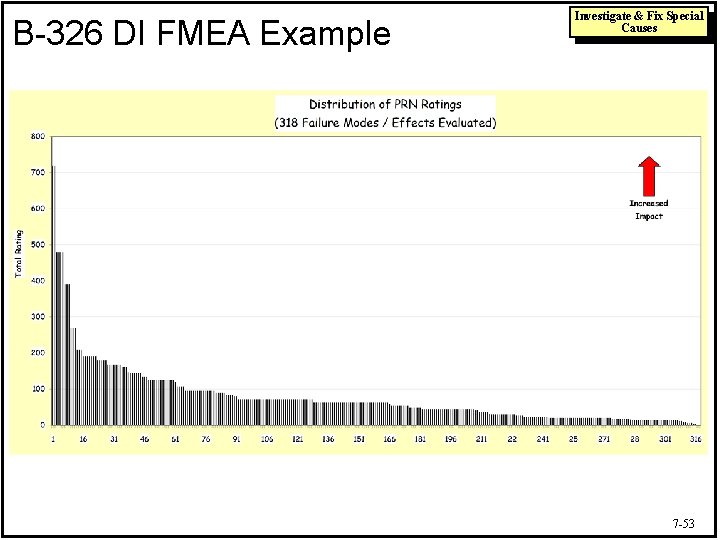 B-326 DI FMEA Example Investigate & Fix Special Causes 7 -53 