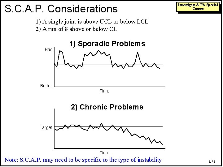 S. C. A. P. Considerations Investigate & Fix Special Causes 1) A single joint