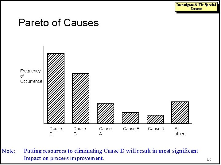 Investigate & Fix Special Causes Pareto of Causes Frequency of Occurrence Cause D Note: