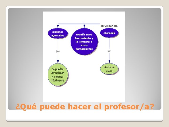 ¿Qué puede hacer el profesor/a? 