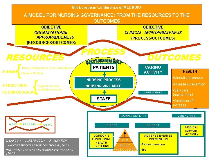 6 th European Conference of ACENDIO A MODEL FOR NURSING GOVERNANCE: FROM THE RESOURCES