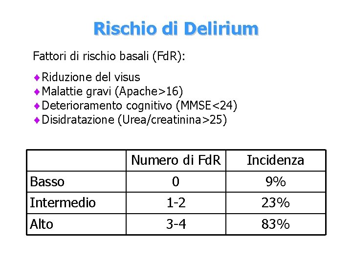 Rischio di Delirium Fattori di rischio basali (Fd. R): Riduzione del visus Malattie gravi
