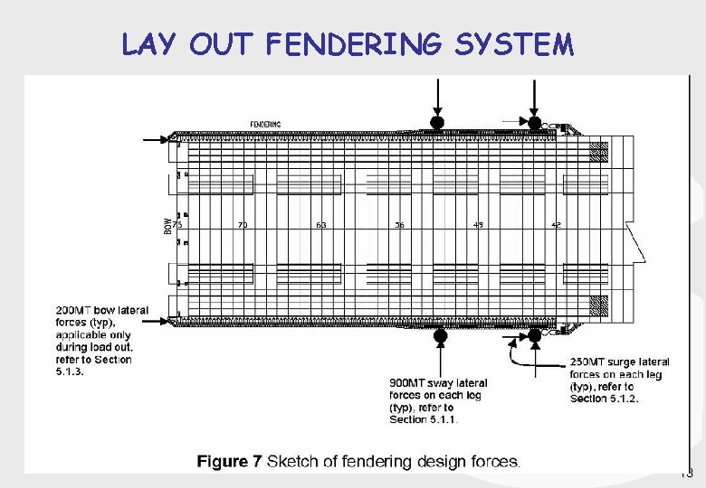 LAY OUT FENDERING SYSTEM 13 