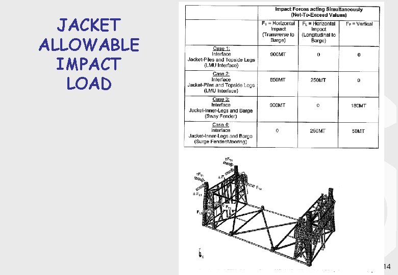 JACKET ALLOWABLE IMPACT LOAD 14 