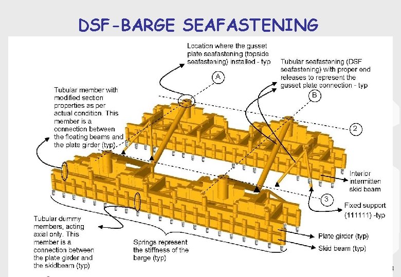 DSF-BARGE SEAFASTENING 8 