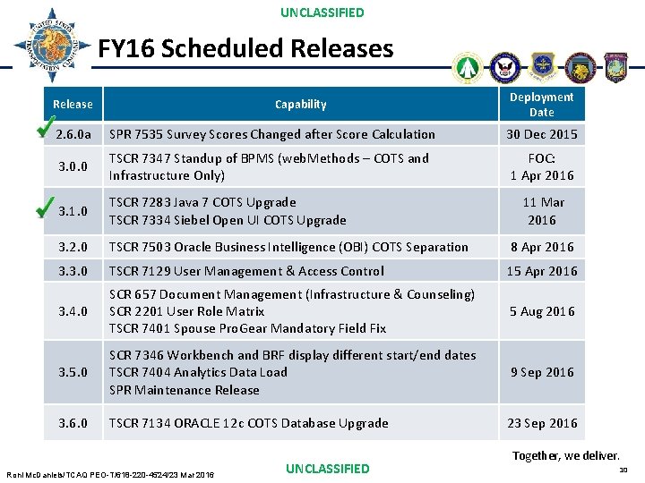 UNCLASSIFIED FY 16 Scheduled Releases Release Capability Deployment Date 2. 6. 0 a SPR