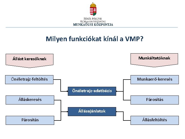 Munkagyi Kzpontja A Virtulis Munkaerpiac Portl Bemutatsa Jegyzi