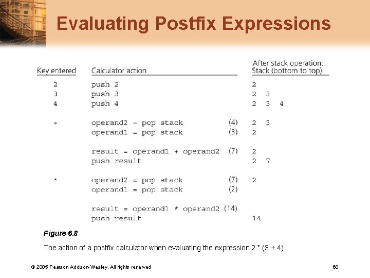 Evaluating Postfix Expressions Figure 6. 8 The action of a postfix calculator when evaluating