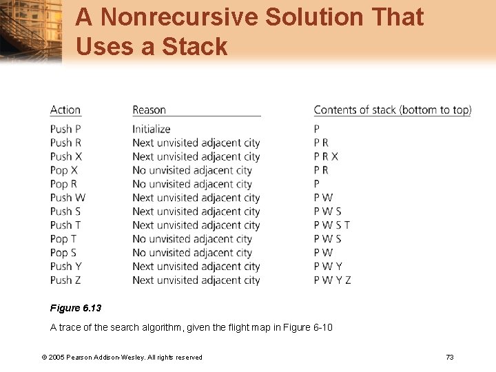 A Nonrecursive Solution That Uses a Stack Figure 6. 13 A trace of the