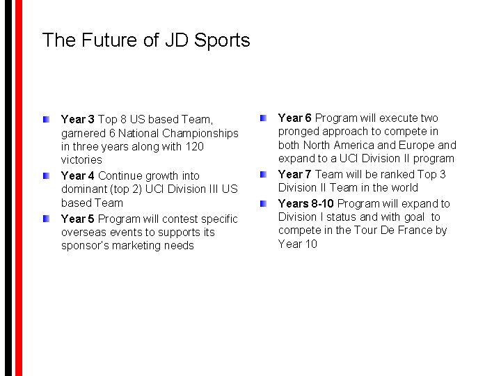 The Future of JD Sports Year 3 Top 8 US based Team, garnered 6 The Future of JD Sports Year 3 Top 8 US based Team, garnered 6