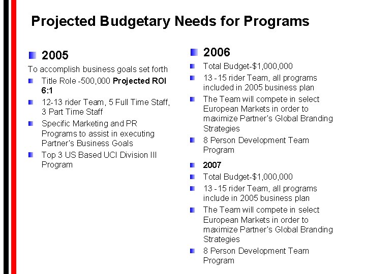 Projected Budgetary Needs for Programs 2005 To accomplish business goals set forth Title Role Projected Budgetary Needs for Programs 2005 To accomplish business goals set forth Title Role