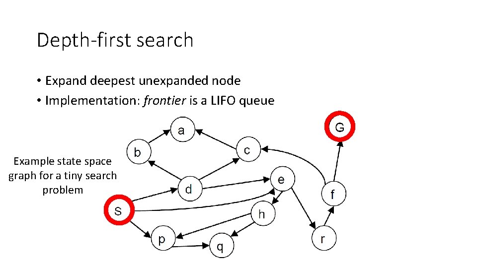 Depth-first search • Expand deepest unexpanded node • Implementation: frontier is a LIFO queue