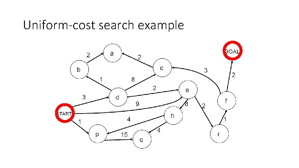 Uniform-cost search example 