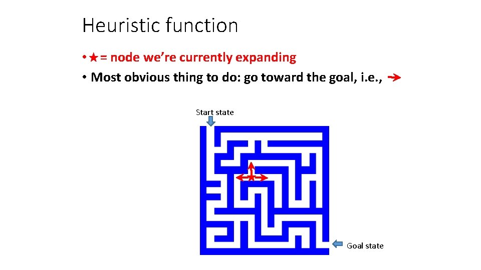 Heuristic function • = node we’re currently expanding • Most obvious thing to do: