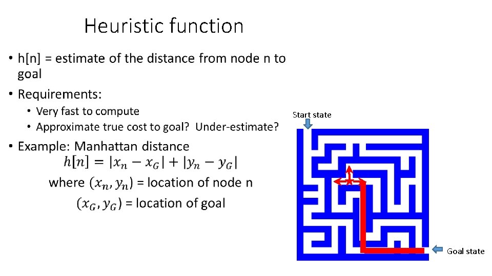 Heuristic function • Start state Goal state 