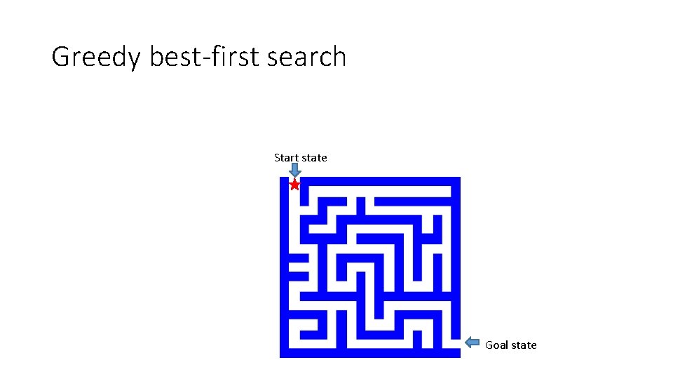 Greedy best-first search Start state Goal state 