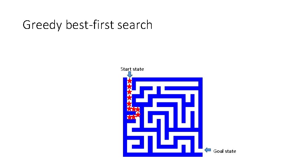 Greedy best-first search Start state Goal state 