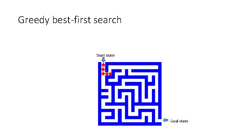 Greedy best-first search Start state Goal state 