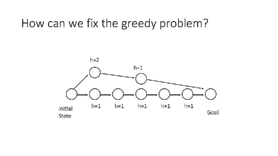 How can we fix the greedy problem? 