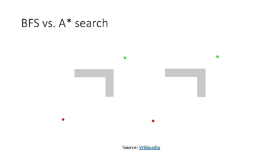 BFS vs. A* search Source: Wikipedia 