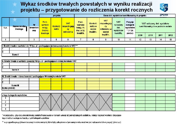 Wykaz środków trwałych powstałych w wyniku realizacji projektu – przygotowanie do rozliczenia korekt rocznych