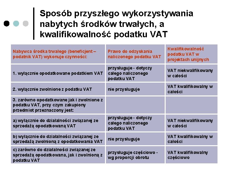 Sposób przyszłego wykorzystywania nabytych środków trwałych, a kwalifikowalność podatku VAT Nabywca środka trwałego (beneficjent