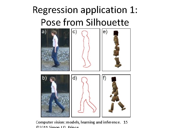 Regression application 1: Pose from Silhouette Computer vision: models, learning and inference. 15 