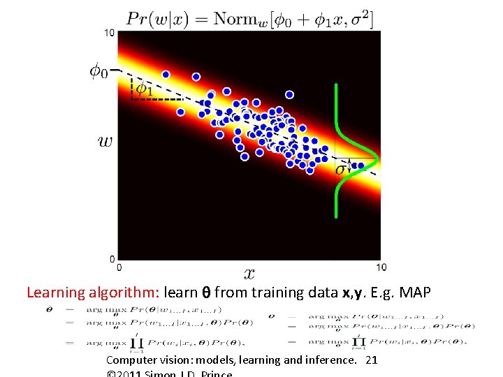 Learning algorithm: learn q from training data x, y. E. g. MAP Computer vision: