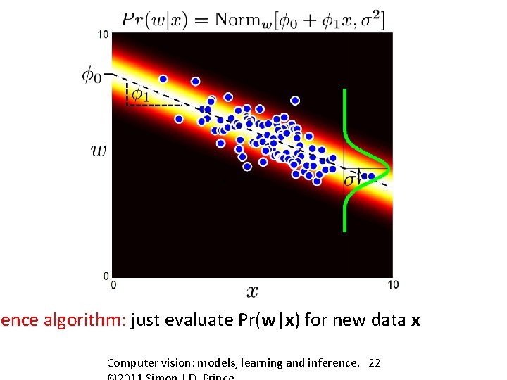 rence algorithm: just evaluate Pr(w|x) for new data x Computer vision: models, learning and