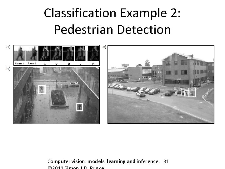 Classification Example 2: Pedestrian Detection Computer vision: models, learning and inference. 31 