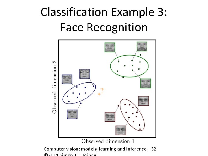 Classification Example 3: Face Recognition Computer vision: models, learning and inference. 32 