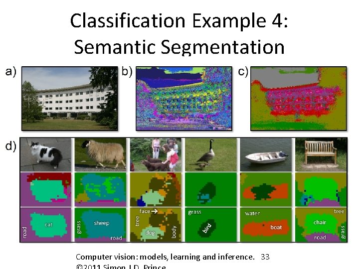 Classification Example 4: Semantic Segmentation Computer vision: models, learning and inference. 33 