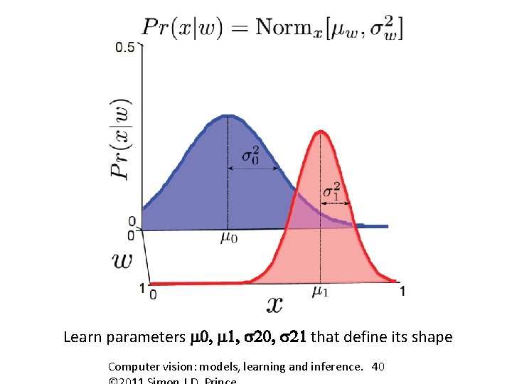 Learn parameters m 0, m 1, s 20, s 21 that define its shape