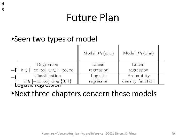 4 9 Future Plan • Seen two types of model –Probability density function –Linear