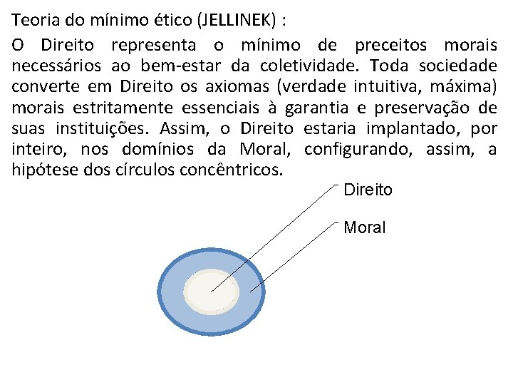 Teoria do mínimo ético (JELLINEK) : O Direito representa o mínimo de preceitos morais