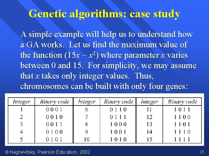 Genetic algorithms: case study A simple example will help us to understand how a
