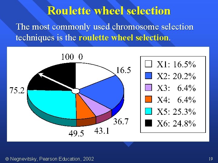 Roulette wheel selection The most commonly used chromosome selection techniques is the roulette wheel