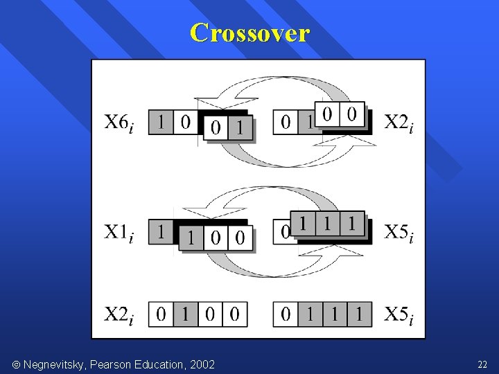 Crossover Negnevitsky, Pearson Education, 2002 22 