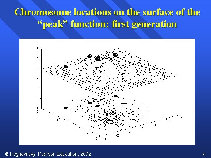 Chromosome locations on the surface of the “peak” function: first generation Negnevitsky, Pearson Education,