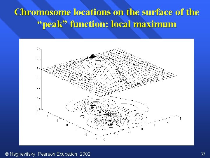 Chromosome locations on the surface of the “peak” function: local maximum Negnevitsky, Pearson Education,