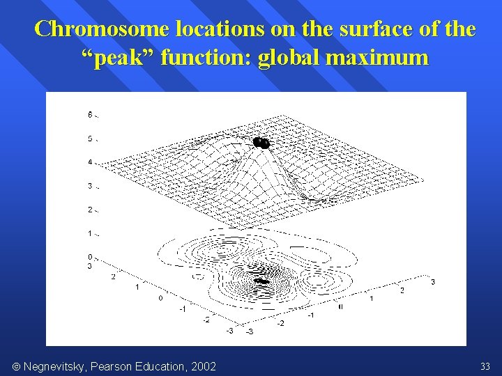 Chromosome locations on the surface of the “peak” function: global maximum Negnevitsky, Pearson Education,