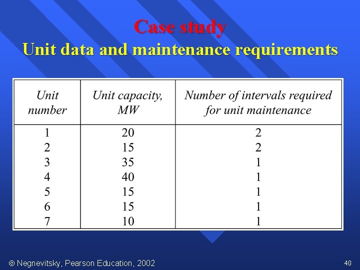 Case study Unit data and maintenance requirements Negnevitsky, Pearson Education, 2002 40 