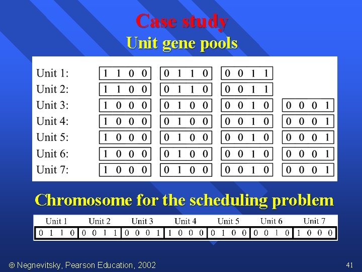 Case study Unit gene pools Chromosome for the scheduling problem Negnevitsky, Pearson Education, 2002