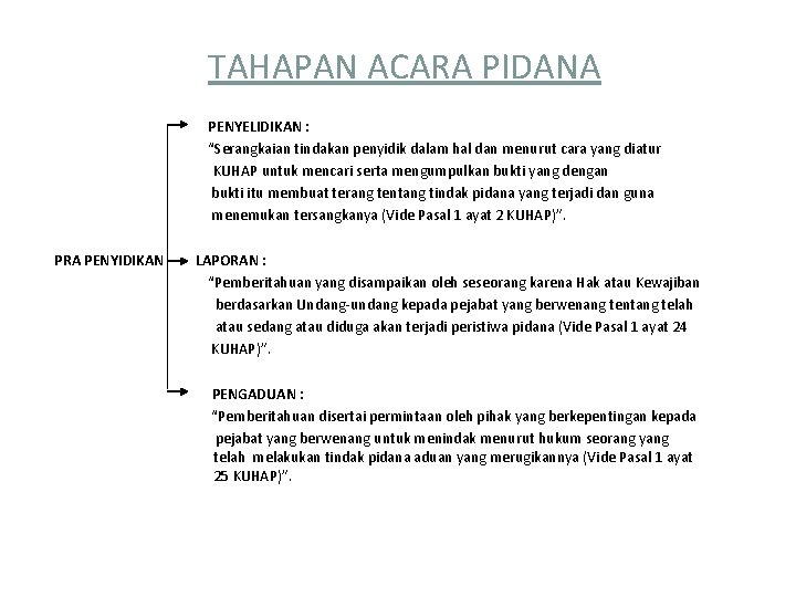 TAHAPAN ACARA PIDANA PENYELIDIKAN : “Serangkaian tindakan penyidik dalam hal dan menurut cara yang